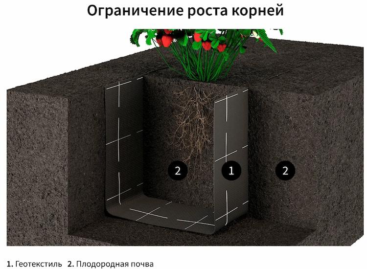 Bereiche, in denen Drainage-Geotextil eingesetzt wird