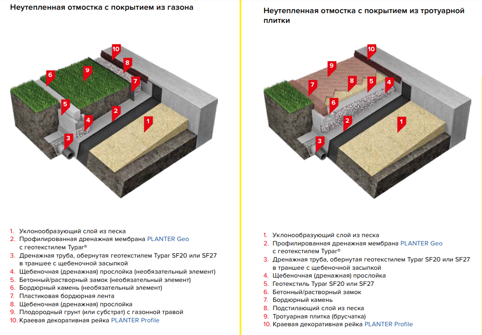 Wann Beton repariert werden muss