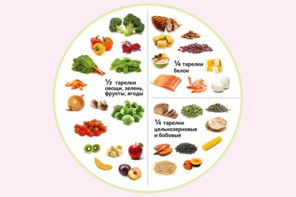 Welches Wildbret wählen Sie für eine gesunde Ernährung?